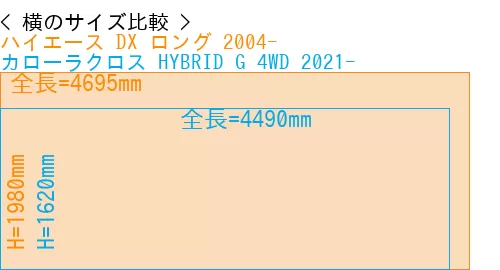 #ハイエース DX ロング 2004- + カローラクロス HYBRID G 4WD 2021-